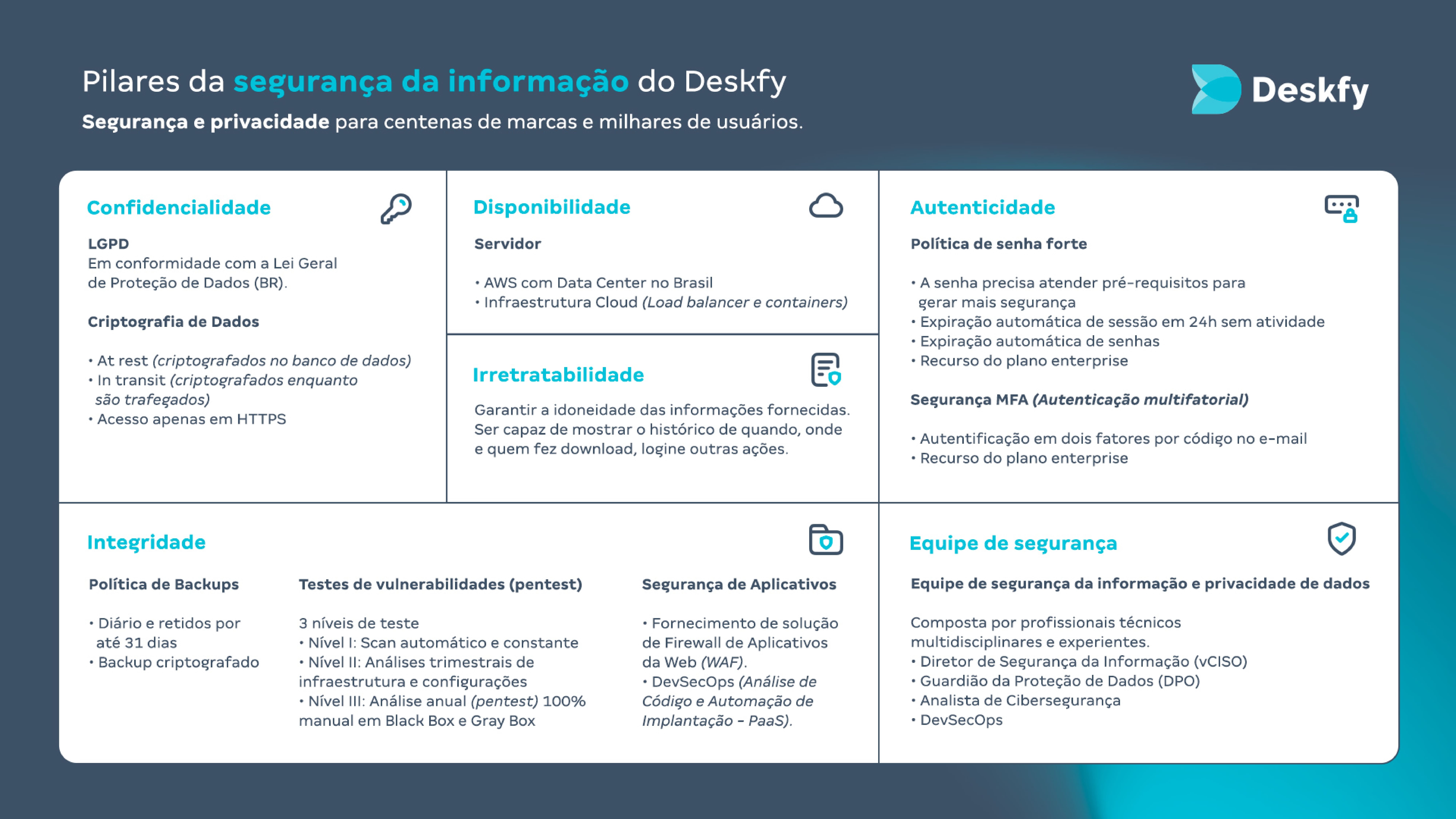 Deskfy é segura para o TI? Sim! Confira