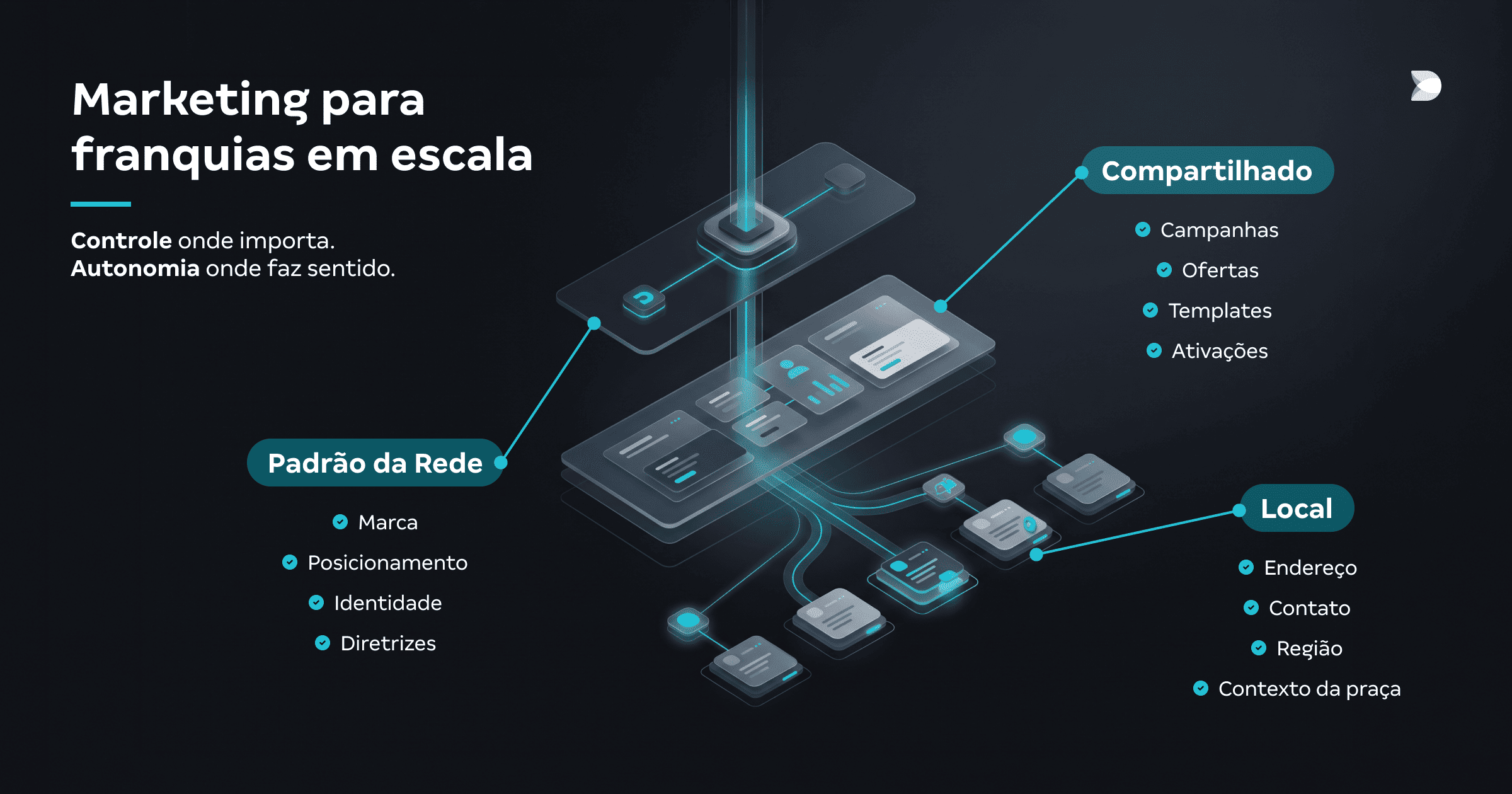 Entenda como estruturar o marketing para franquias com padrão de marca, autonomia local, processos organizados e visibilidade da execução.