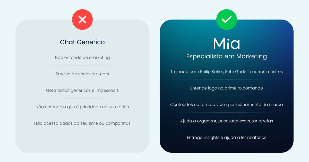 Ia no Marketing: a diferença entre uma IA especialista (Mia) x IA genérica