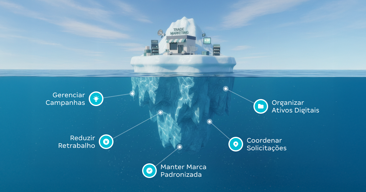 iceberg da gestão de trade marketing - planejamento vs execução no PDV