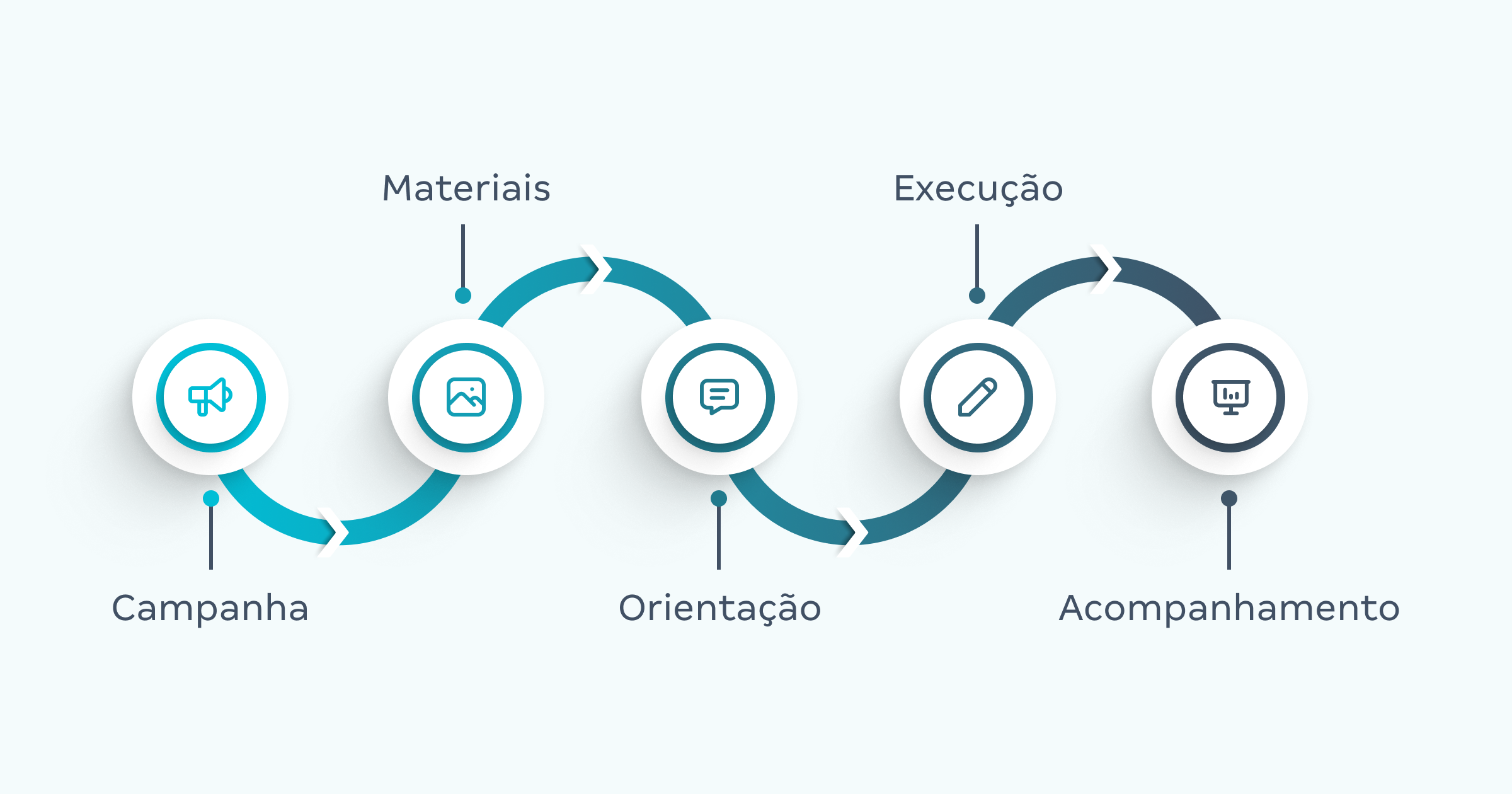 marketing para múltiplas unidades: o processo