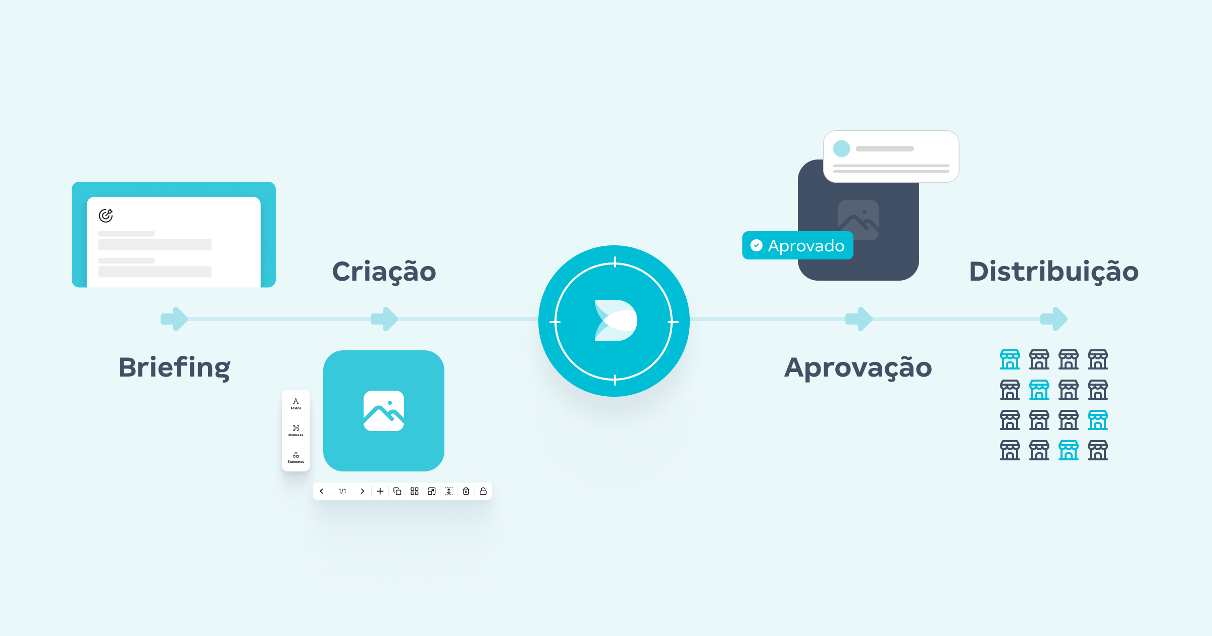 fluxo de marketing para indústria