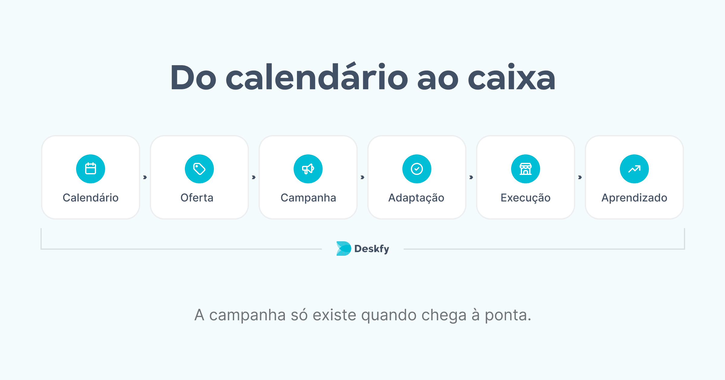 marketing de varejo com deskfy