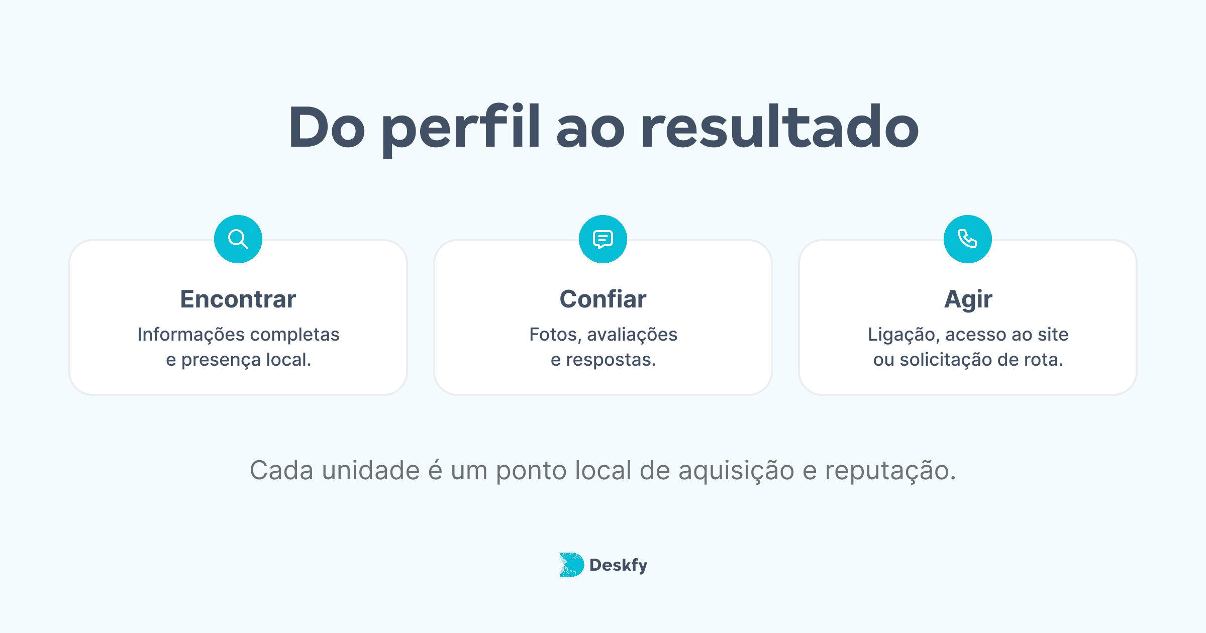 google meu negócios para unidades, franquias e marcas em rede