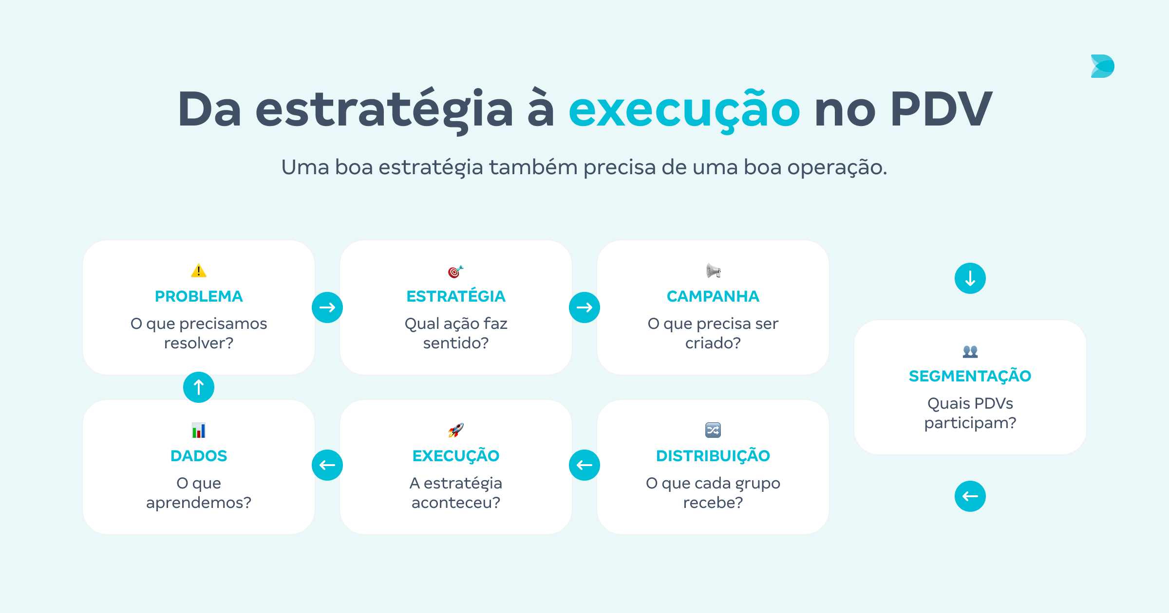 estratégias de trade marketing