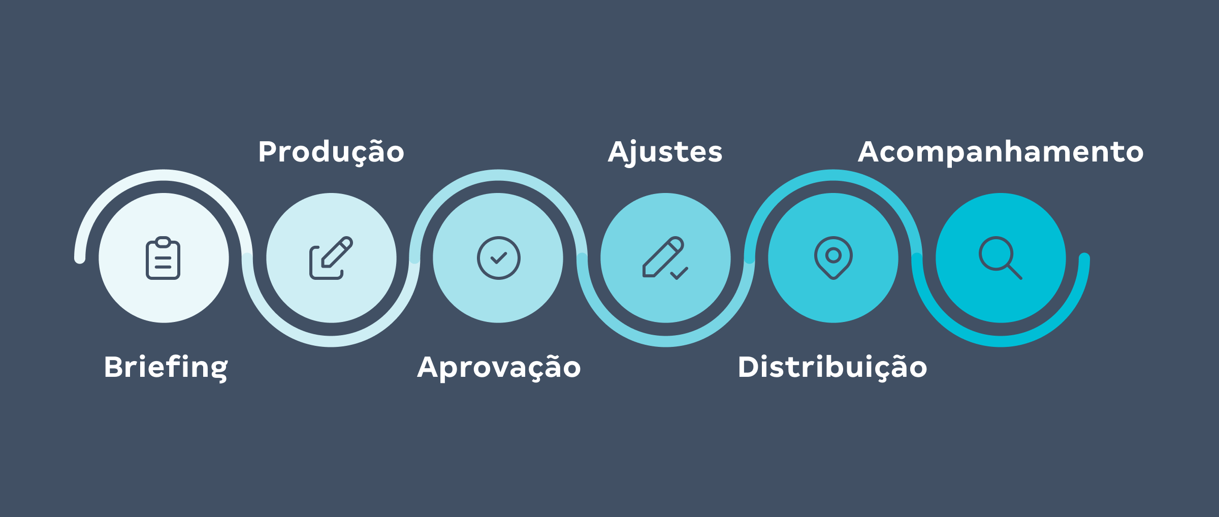 fluxo organizado para manter a saúde mental do marketing