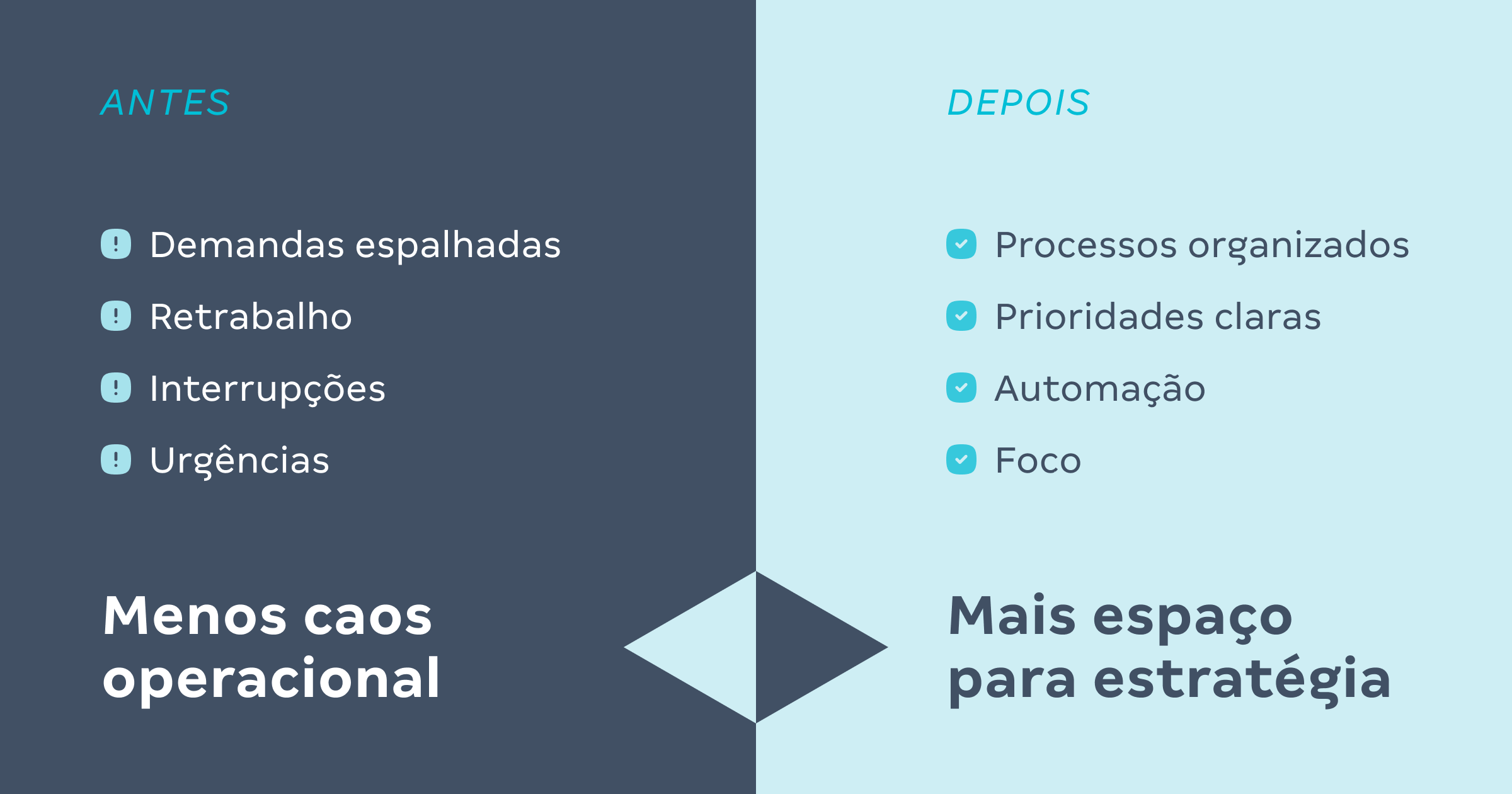 antes e depois de processos de marketing organizados para manter a saúde mental