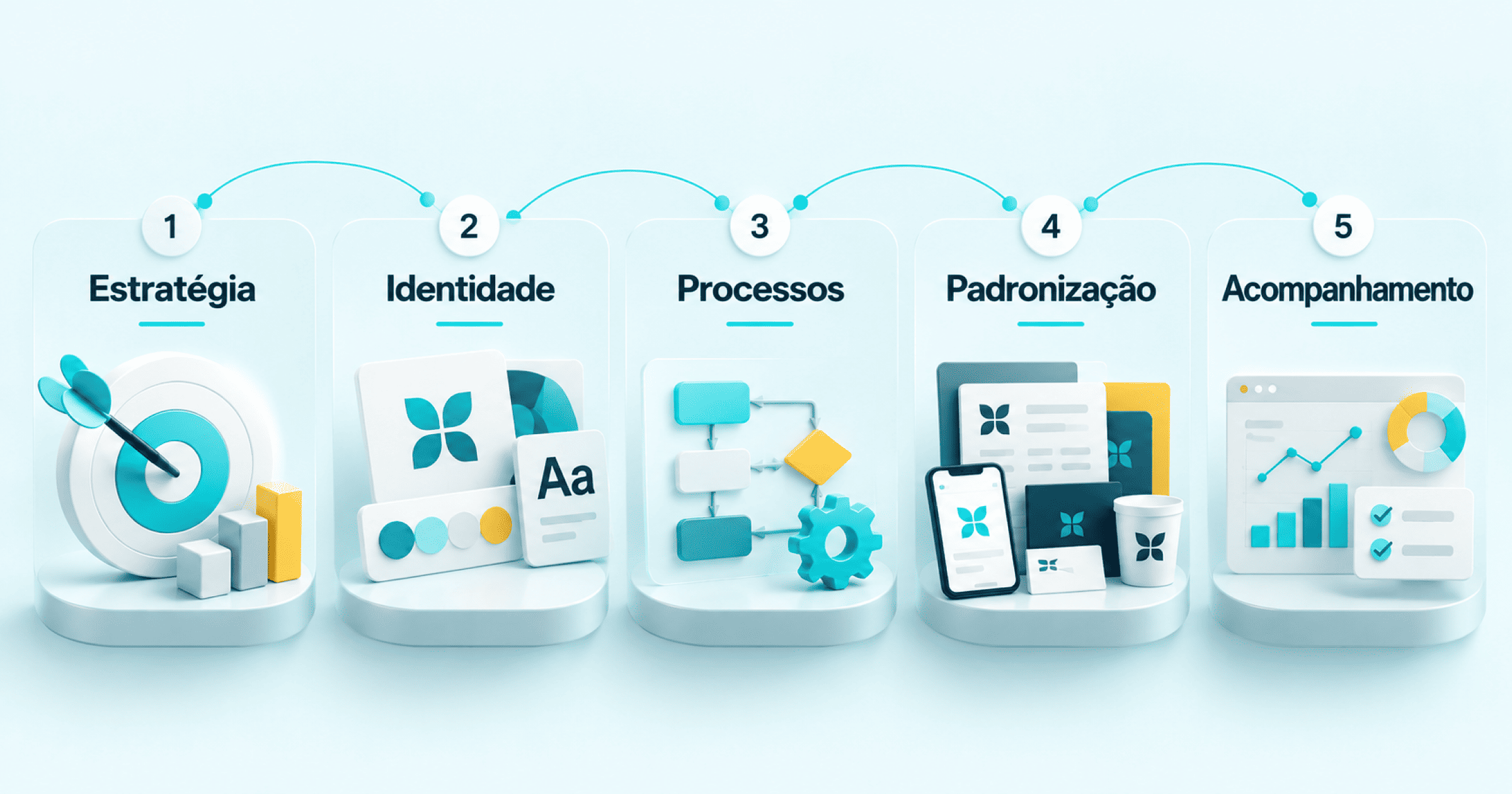 Marca forte começa com processos de marketing